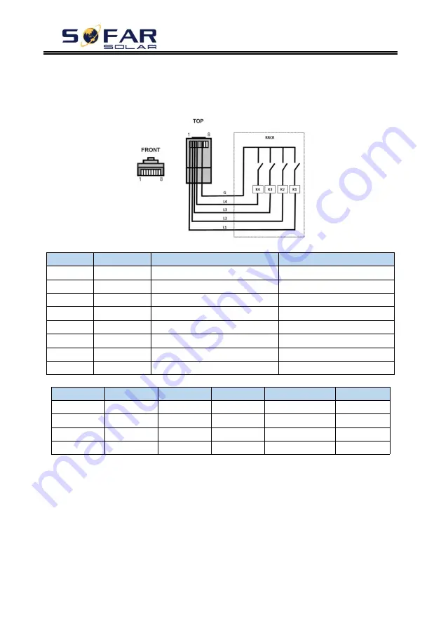 Sofar solar ME-3000SP User Manual Download Page 20