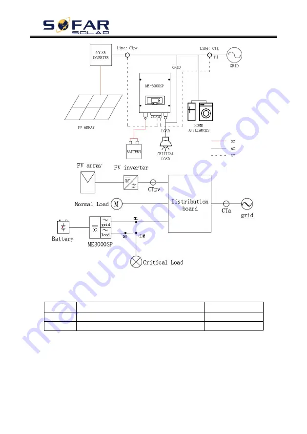 Sofar solar ME-3000SP User Manual Download Page 22