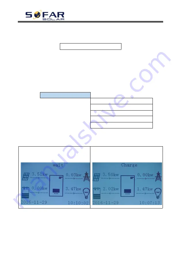 Sofar solar ME-3000SP User Manual Download Page 41