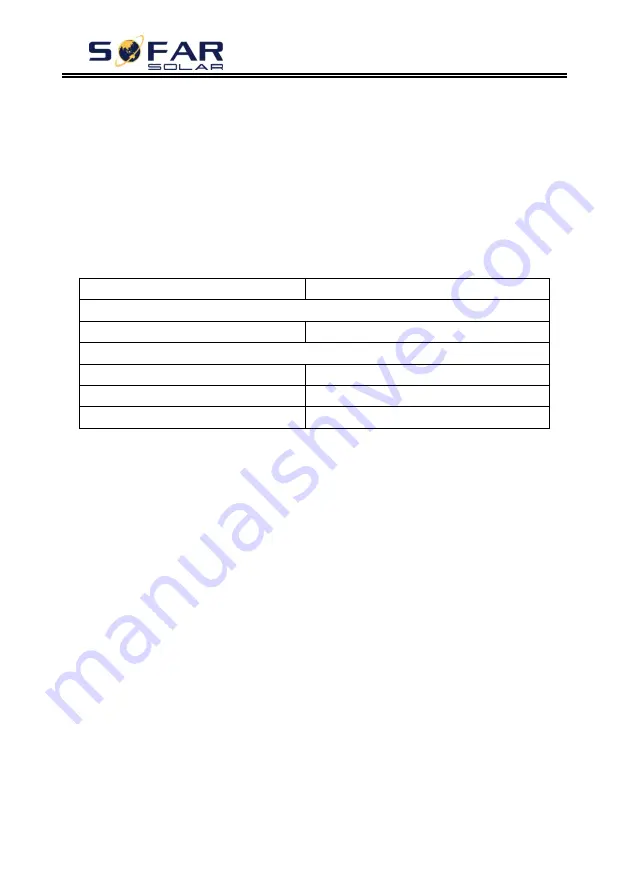 Sofar solar ME-3000SP User Manual Download Page 56