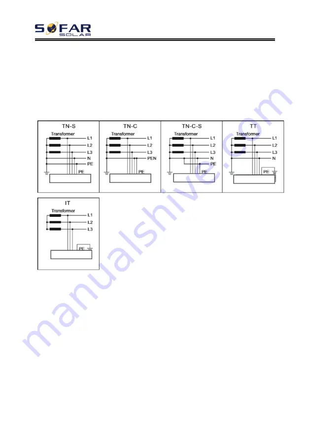 Sofar solar SOFAR 10KTLX-G3 User Manual Download Page 12