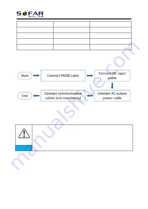 Sofar solar SOFAR 10KTLX-G3 User Manual Download Page 27