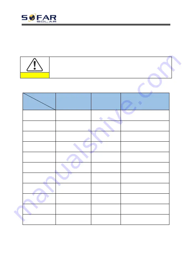 Sofar solar SOFAR 10KTLX-G3 User Manual Download Page 29