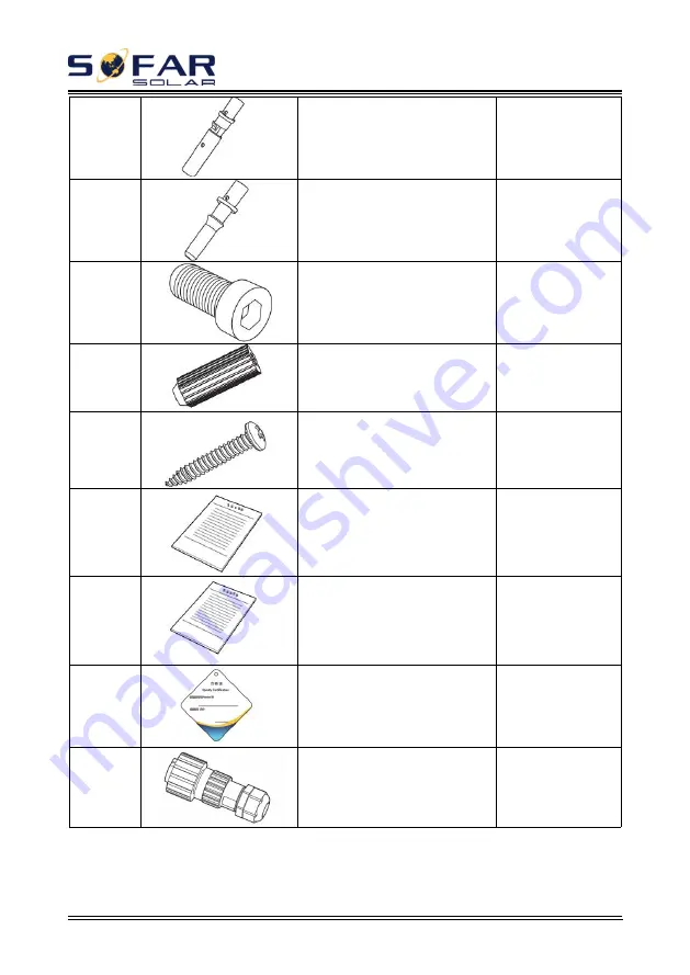 Sofar 1100TL User Manual Download Page 18