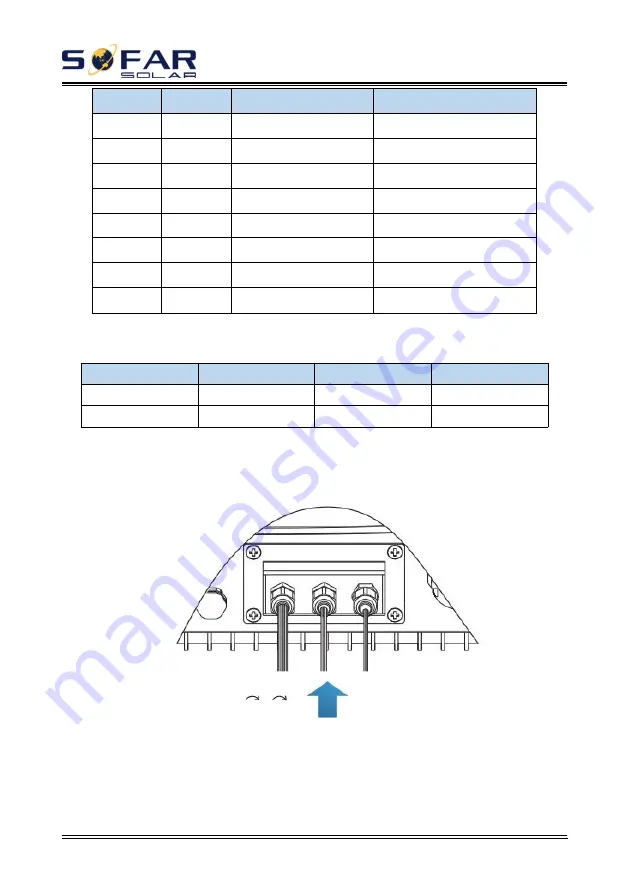 Sofar 1100TL User Manual Download Page 38