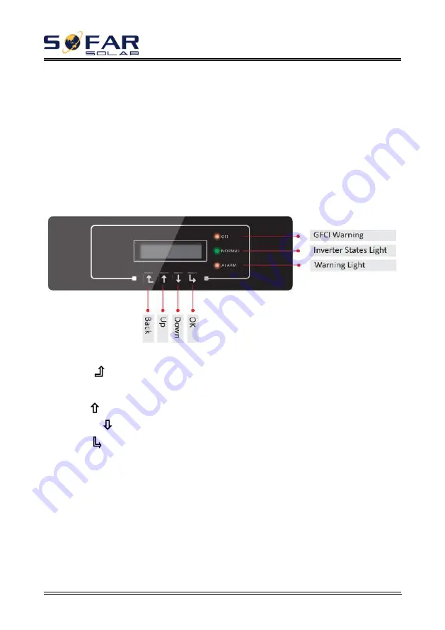 Sofar 3000TLM-G2 Скачать руководство пользователя страница 44