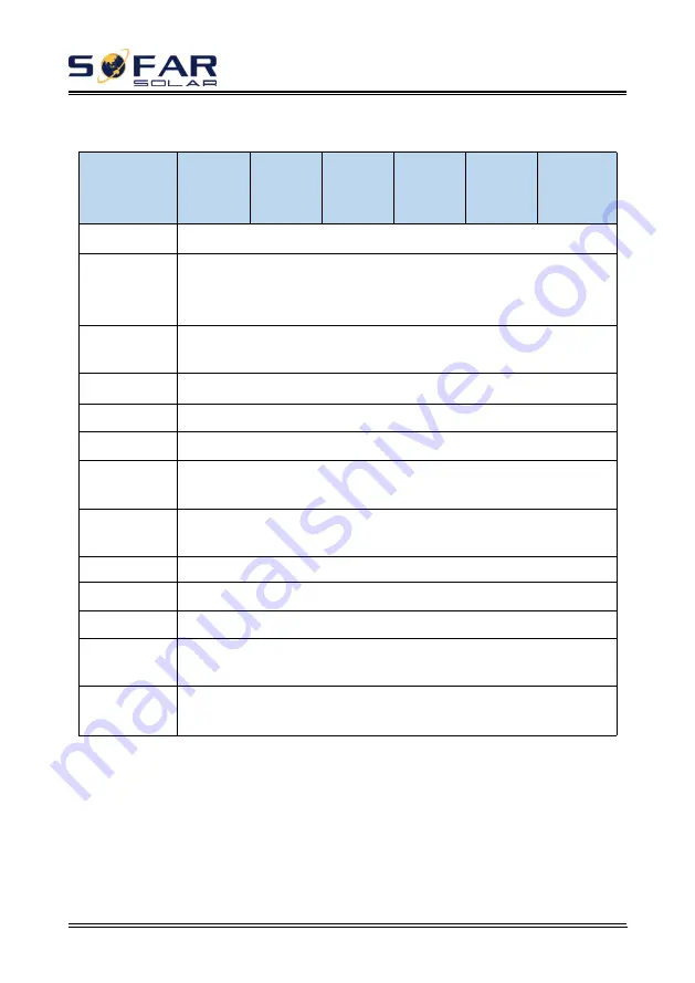 Sofar 3000TLM-G2 User Manual Download Page 64