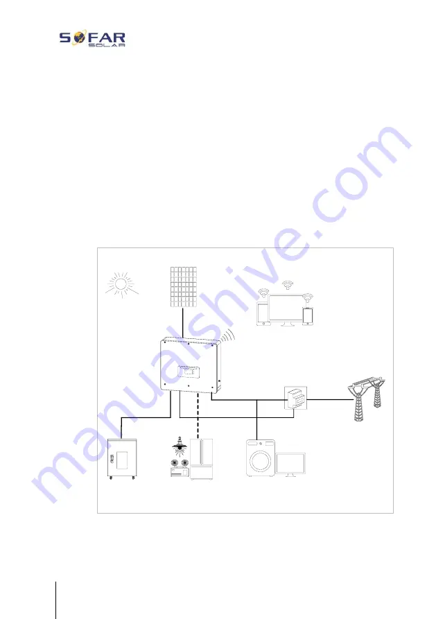 Sofarsolar HYD 10KTL-3PH Installation And Operating Manual Download Page 15