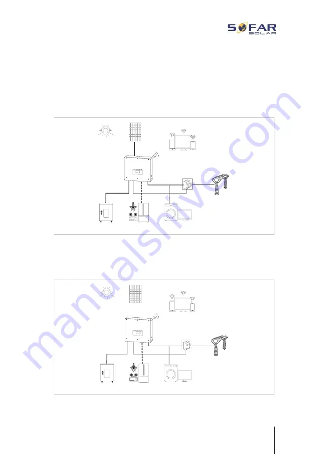 Sofarsolar HYD 10KTL-3PH Installation And Operating Manual Download Page 20