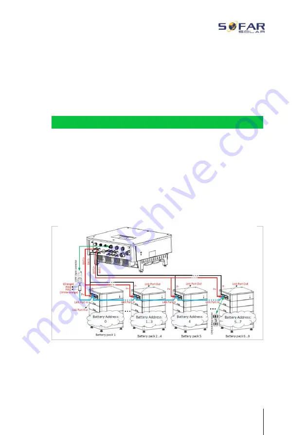 Sofarsolar HYD 10KTL-3PH Скачать руководство пользователя страница 26