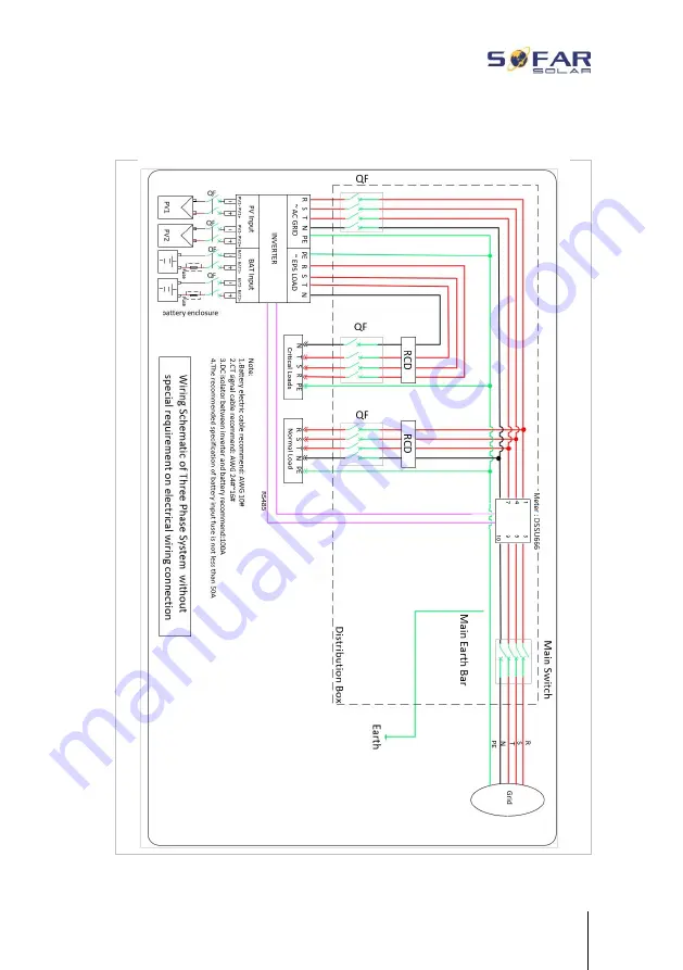 Sofarsolar HYD 10KTL-3PH Installation And Operating Manual Download Page 46