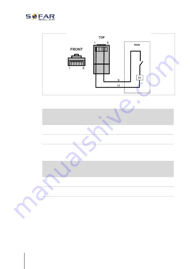 Sofarsolar HYD 10KTL-3PH Installation And Operating Manual Download Page 75