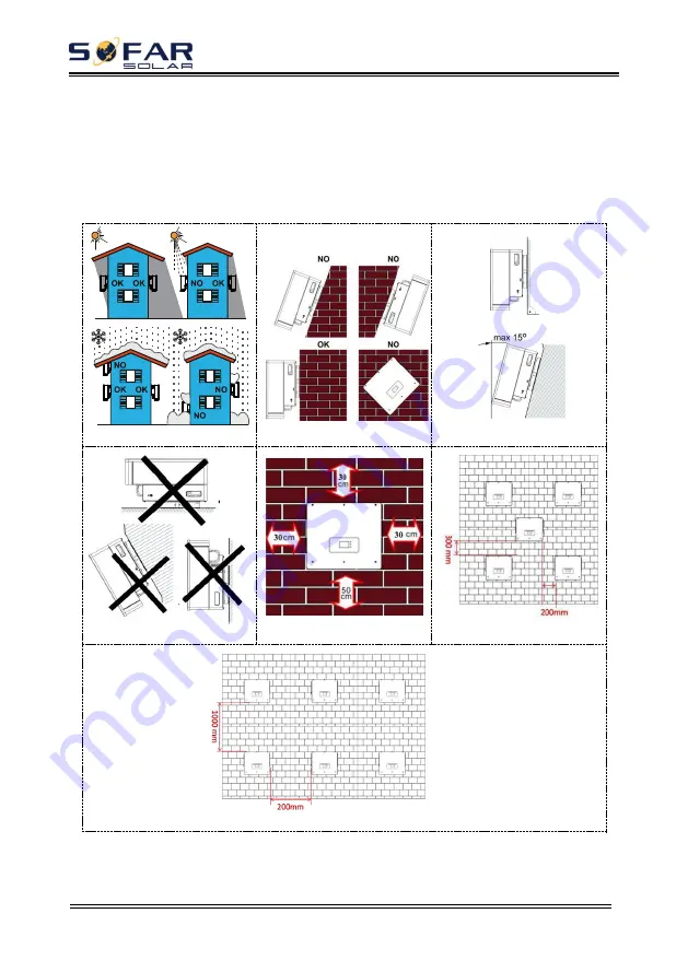 Sofarsolar HYD 10KTL-3PH User Manual Download Page 19