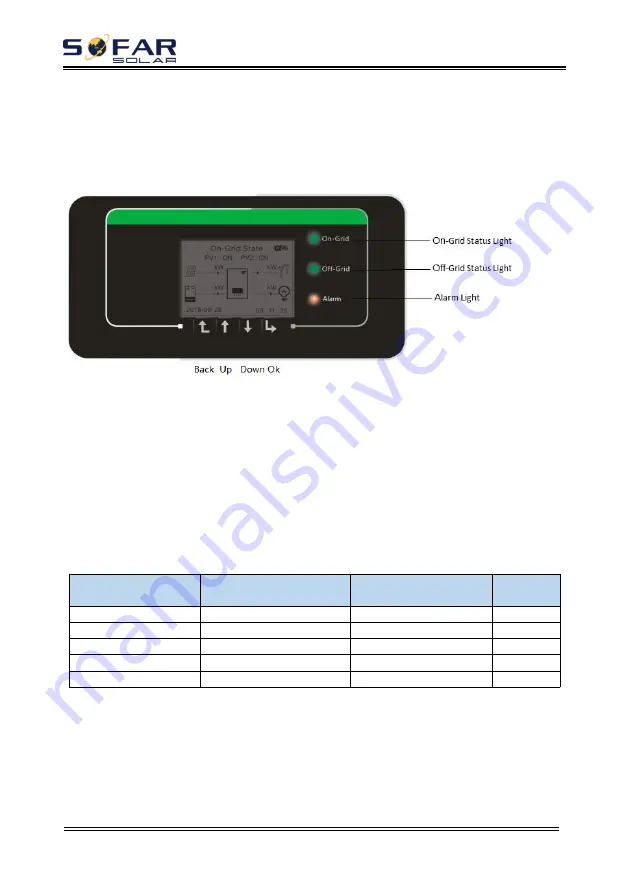 Sofarsolar HYD 10KTL-3PH User Manual Download Page 40