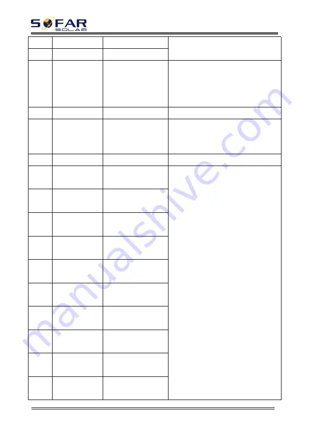 Sofarsolar HYD 10KTL-3PH Скачать руководство пользователя страница 60