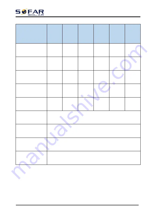 Sofarsolar HYD 10KTL-3PH User Manual Download Page 70