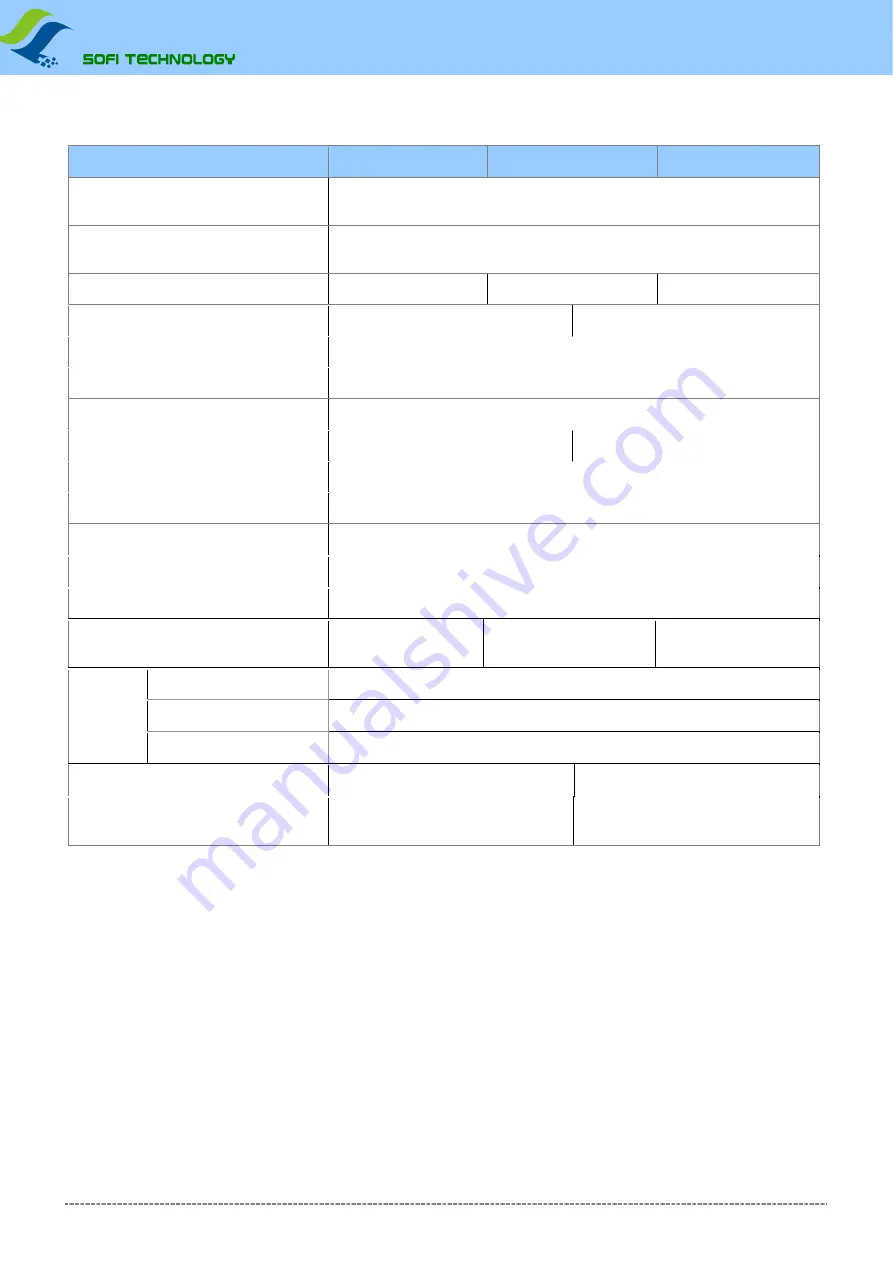 Sofi SP16 Series User Manual Download Page 4