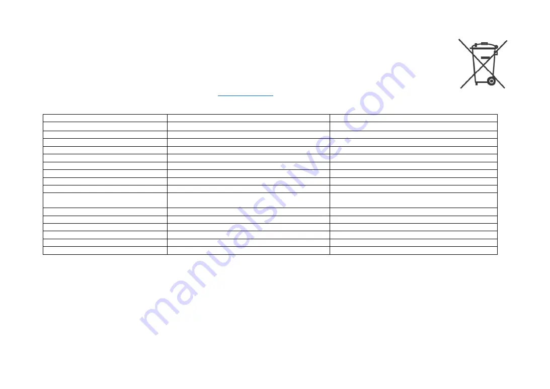 SoFlow SO1 Operating Instructions Manual Download Page 34