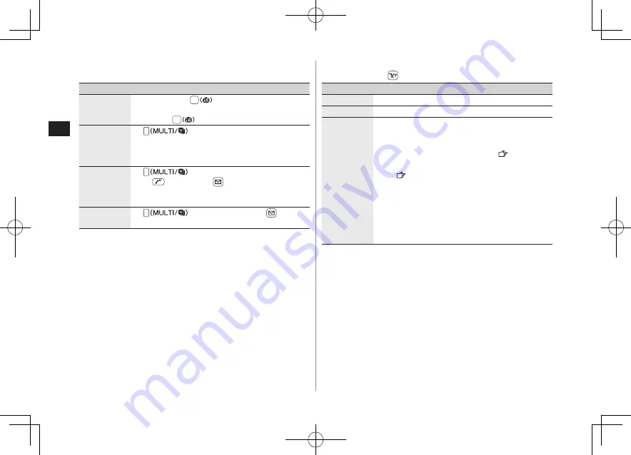 SoftBank 940P User Manual Download Page 114