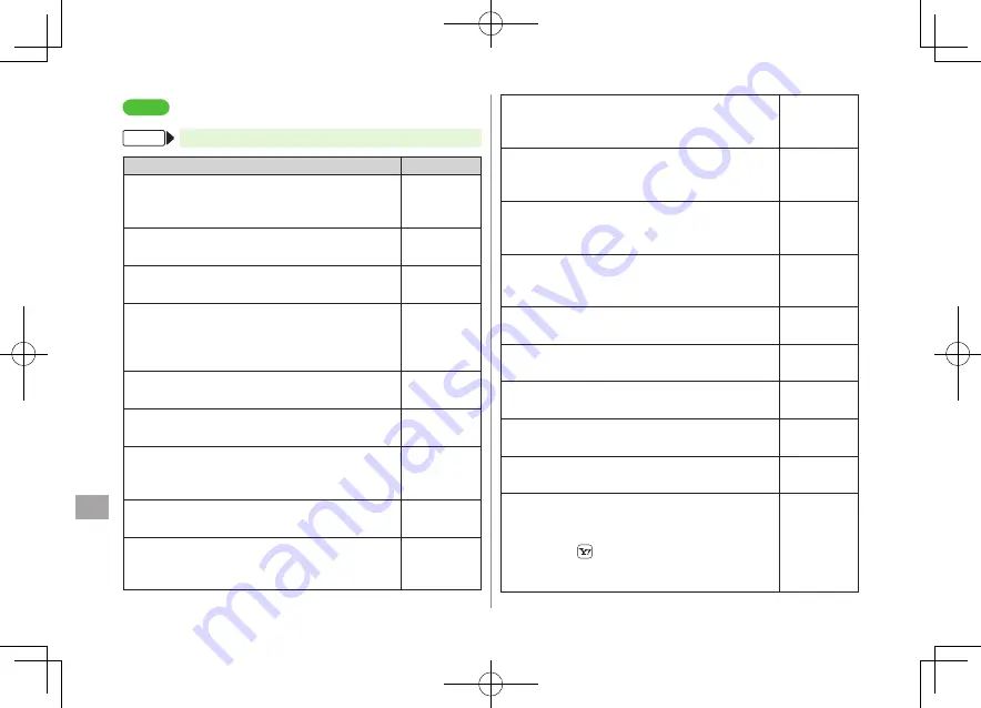 SoftBank 940P User Manual Download Page 290