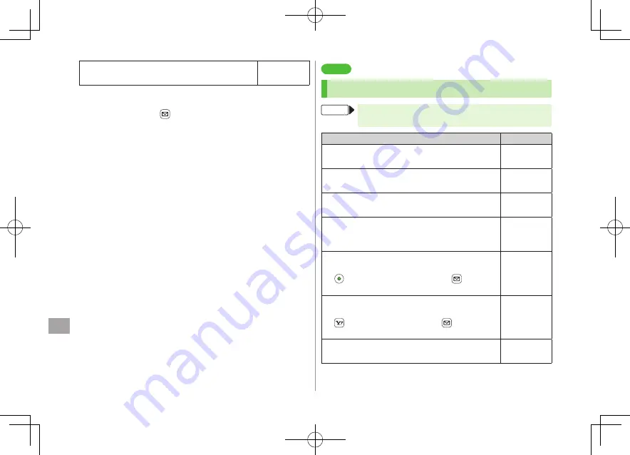 SoftBank 940P User Manual Download Page 296