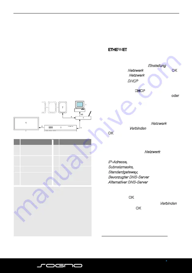 Sogno CX Quick Start Manual Download Page 12