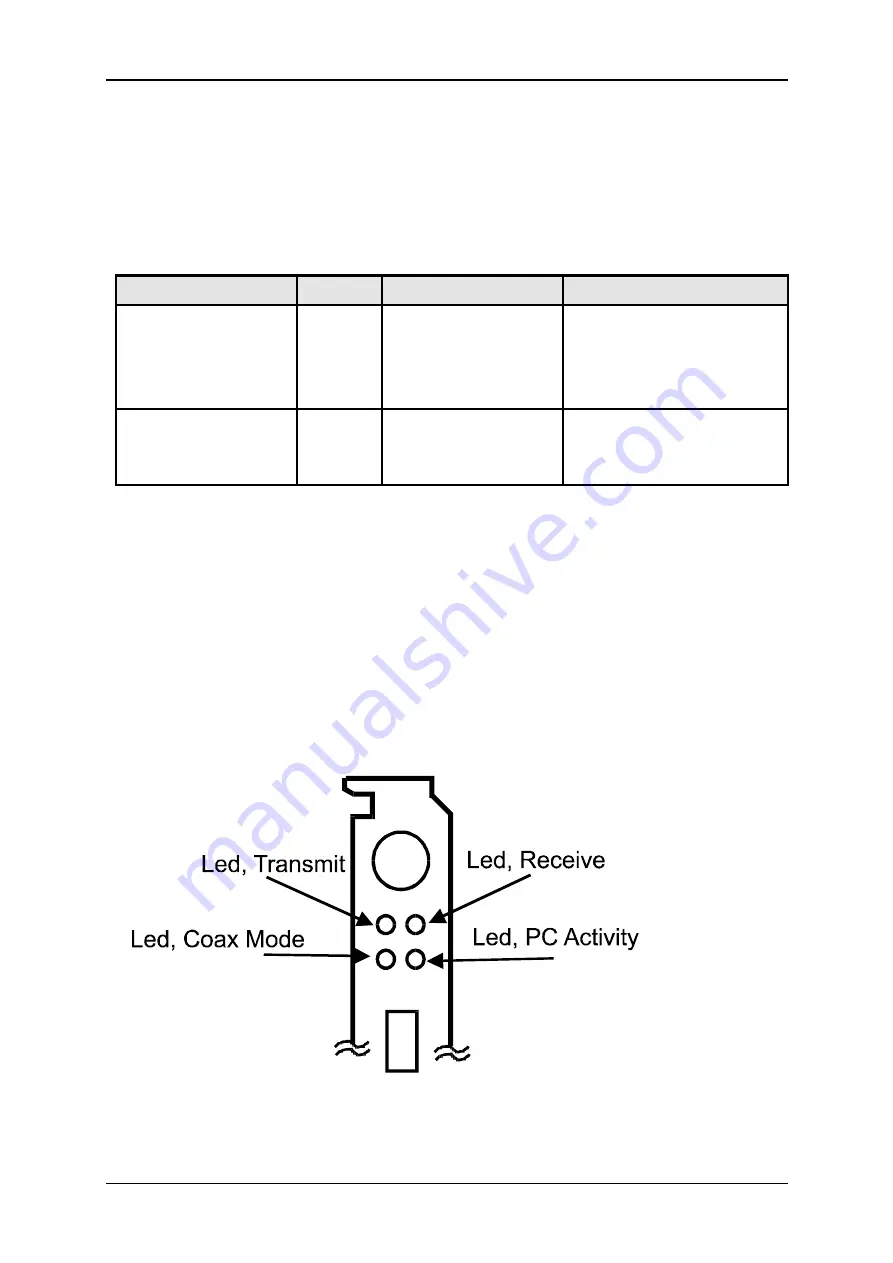 SOHARD SH-ARC PCI Manual Download Page 7