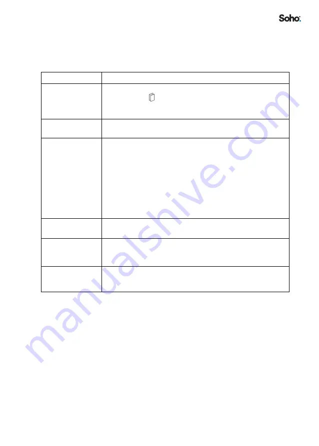 Soho SO-65 User Manual Download Page 11