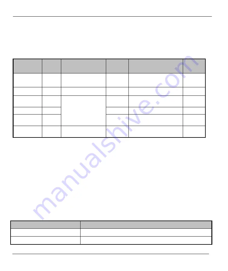 Soho WER-401 User Manual Download Page 15