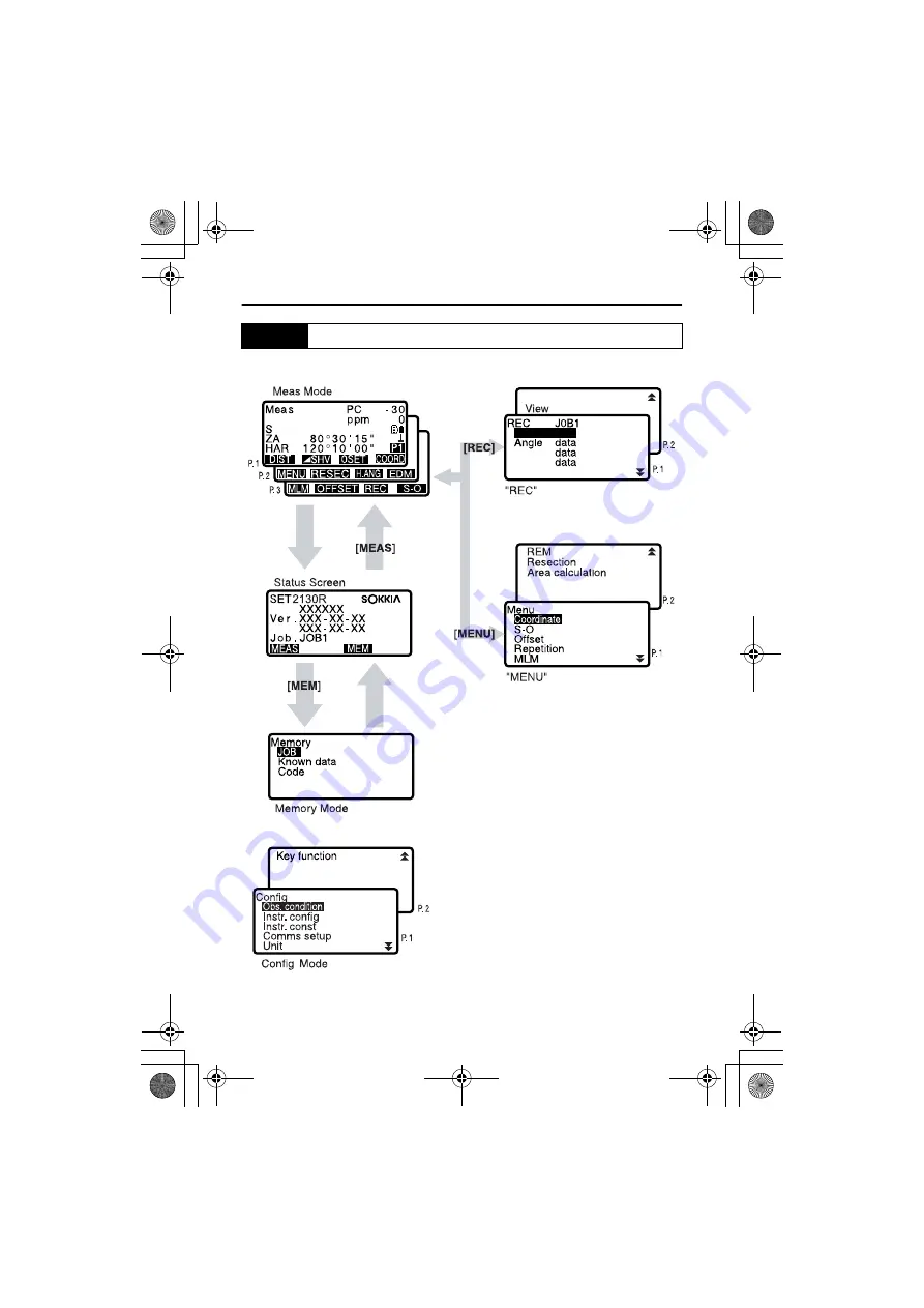 Sokkia 130R Series Operator'S Manual Download Page 22