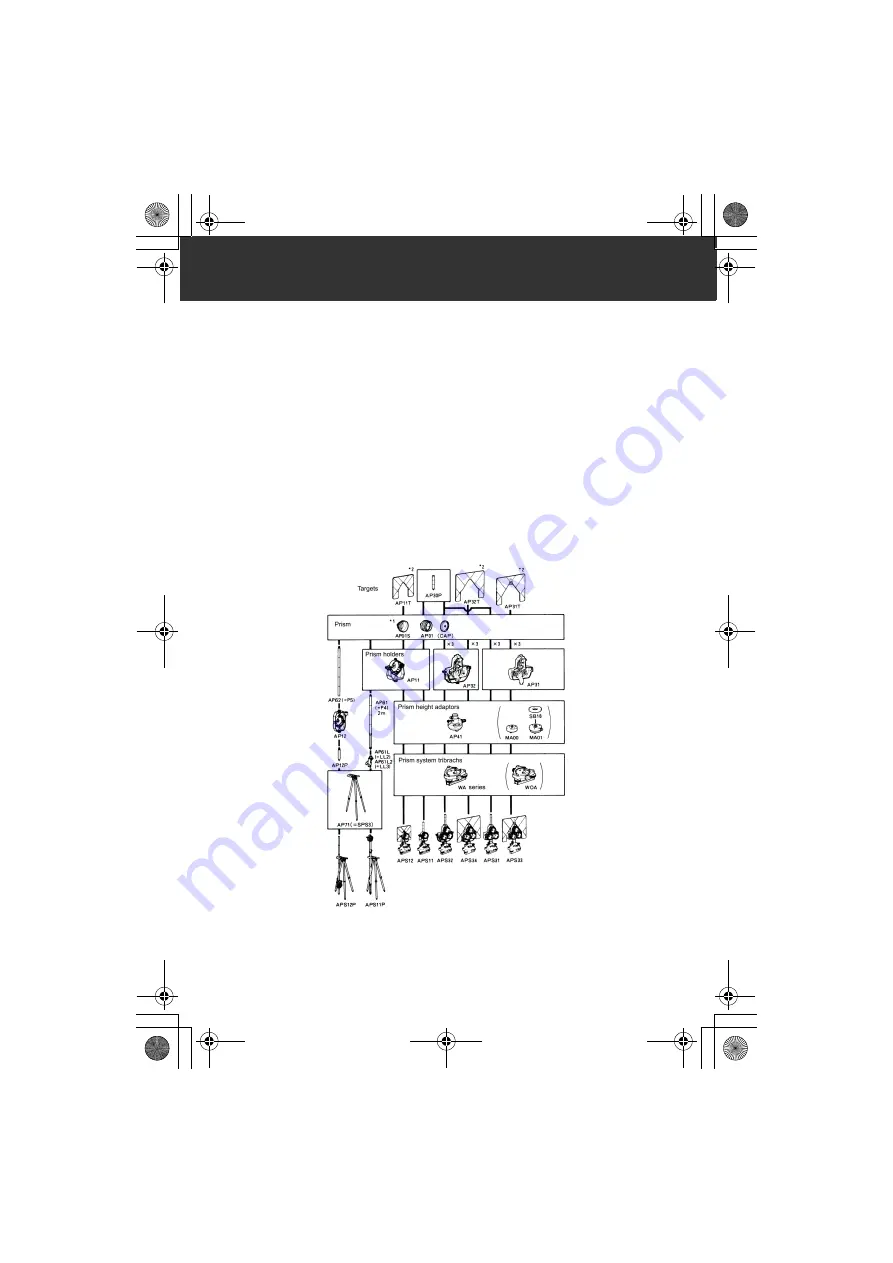 Sokkia 130R Series Operator'S Manual Download Page 161