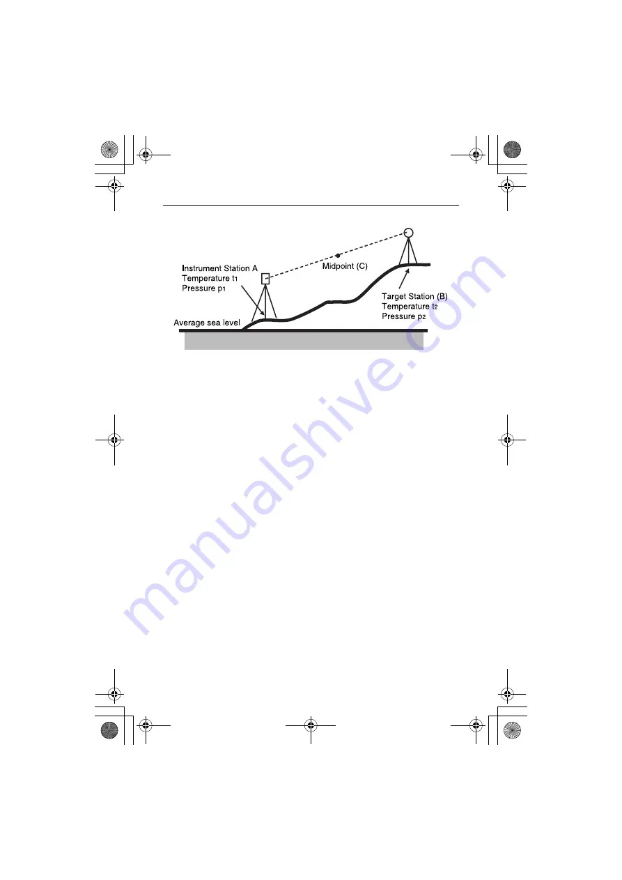 Sokkia 130R Series Operator'S Manual Download Page 180