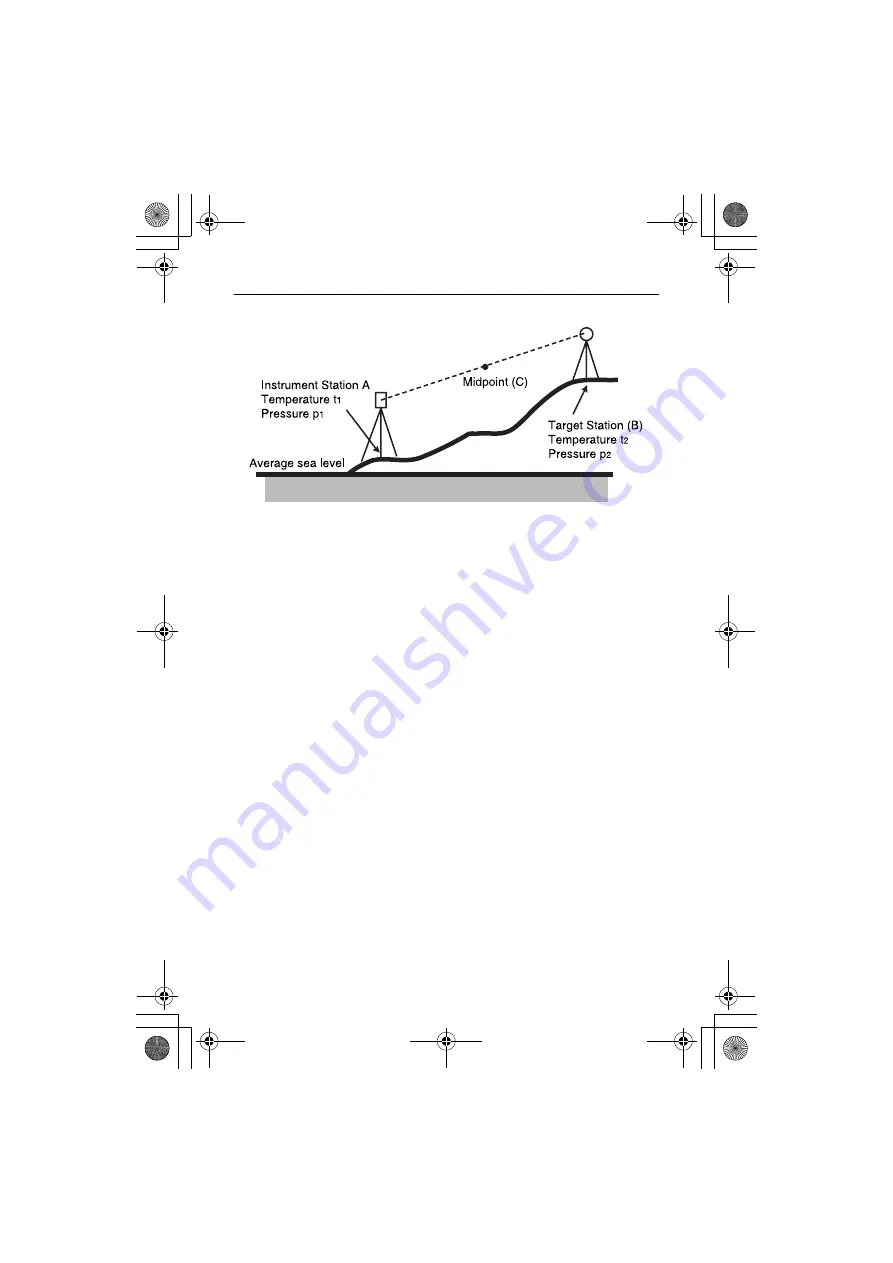 Sokkia 30R Series Operator'S Manual Download Page 176