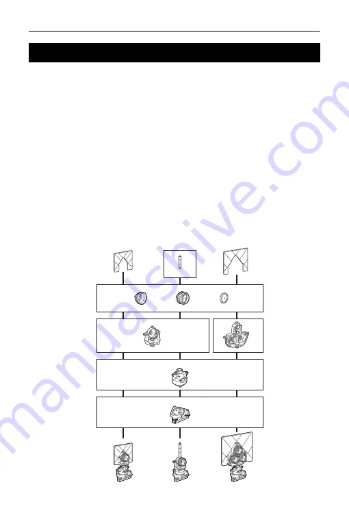 Sokkia CX-101 Service Manual Download Page 298