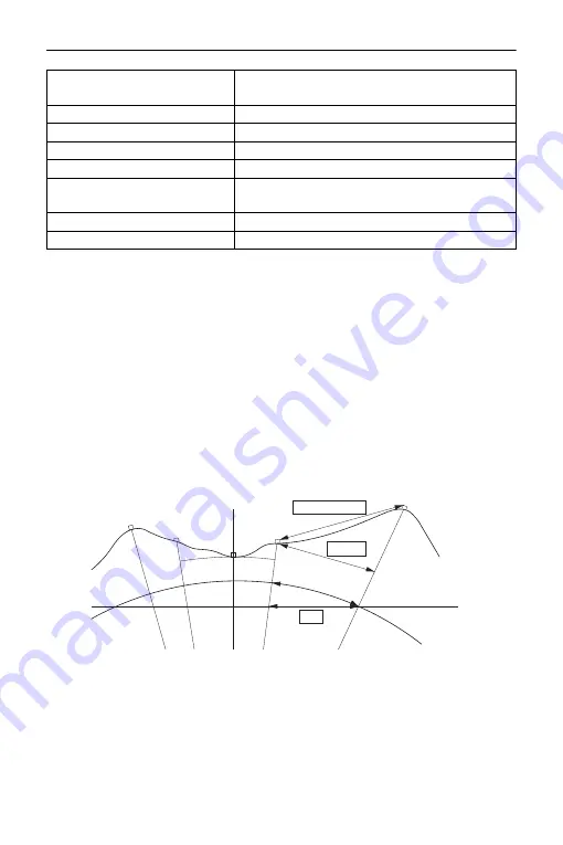 Sokkia CX-52 Operator'S Manual Download Page 233