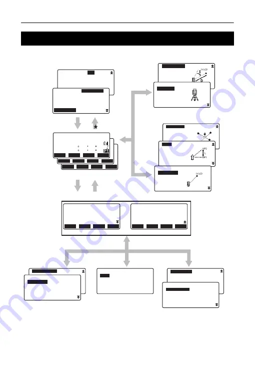 Sokkia CX-62 Operator'S Manual Download Page 22