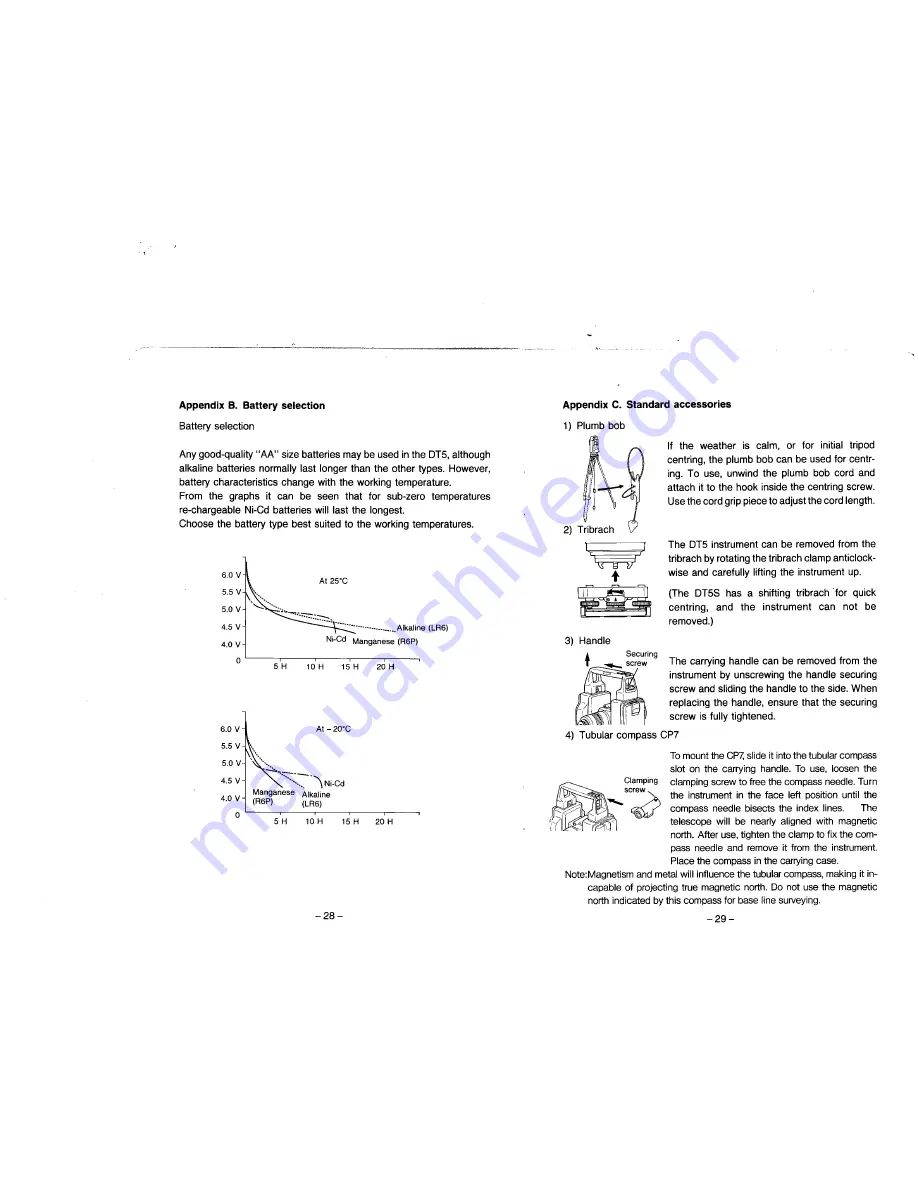 Sokkia DT5 Operating Manual Download Page 19