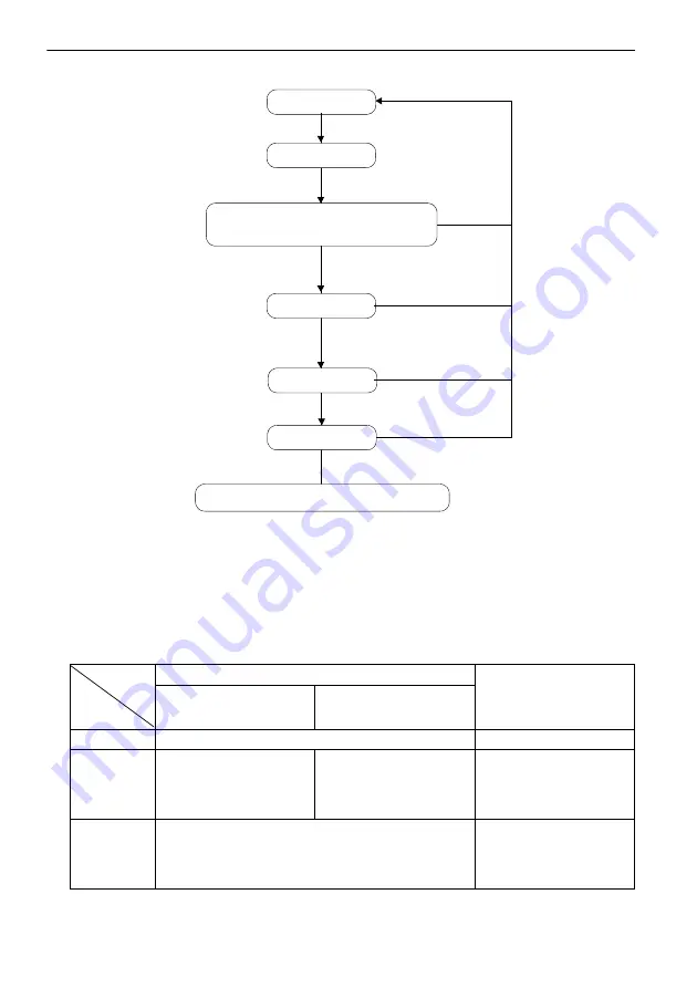 Sokkia DX Series Operator'S Manual Download Page 70