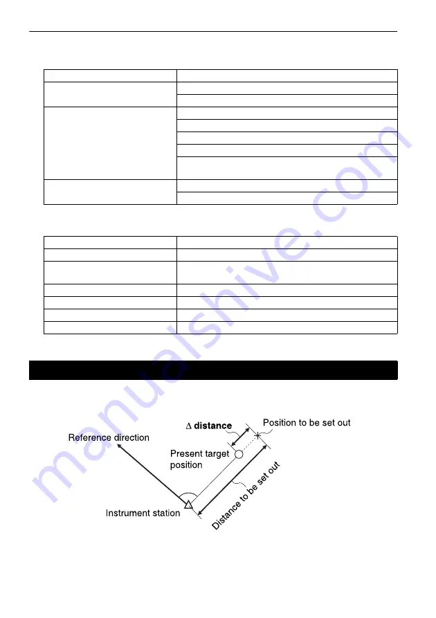 Sokkia DX Series Operator'S Manual Download Page 100