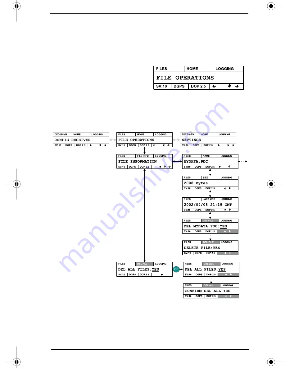 Sokkia GSR2600 Operation Manual Download Page 73