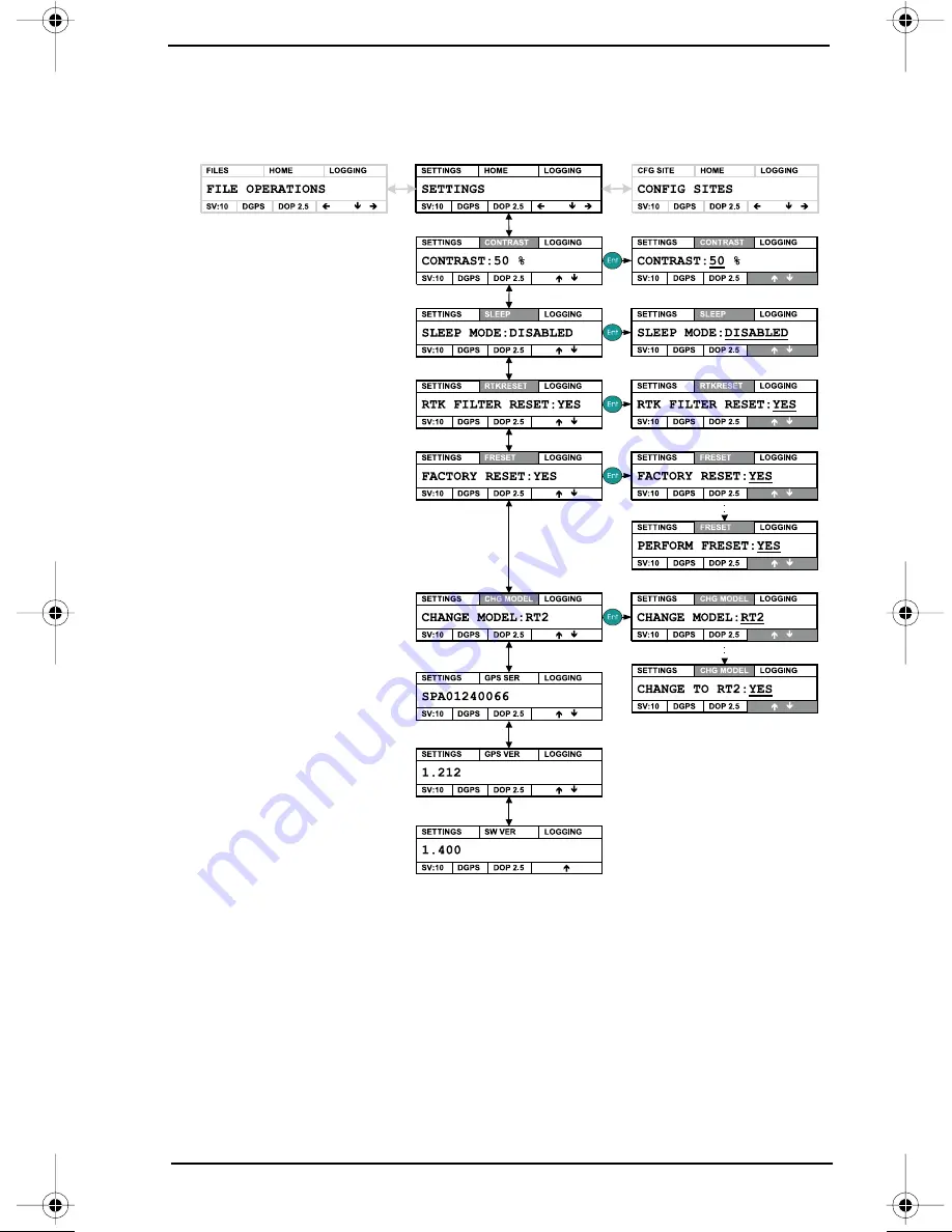 Sokkia GSR2600 Operation Manual Download Page 77