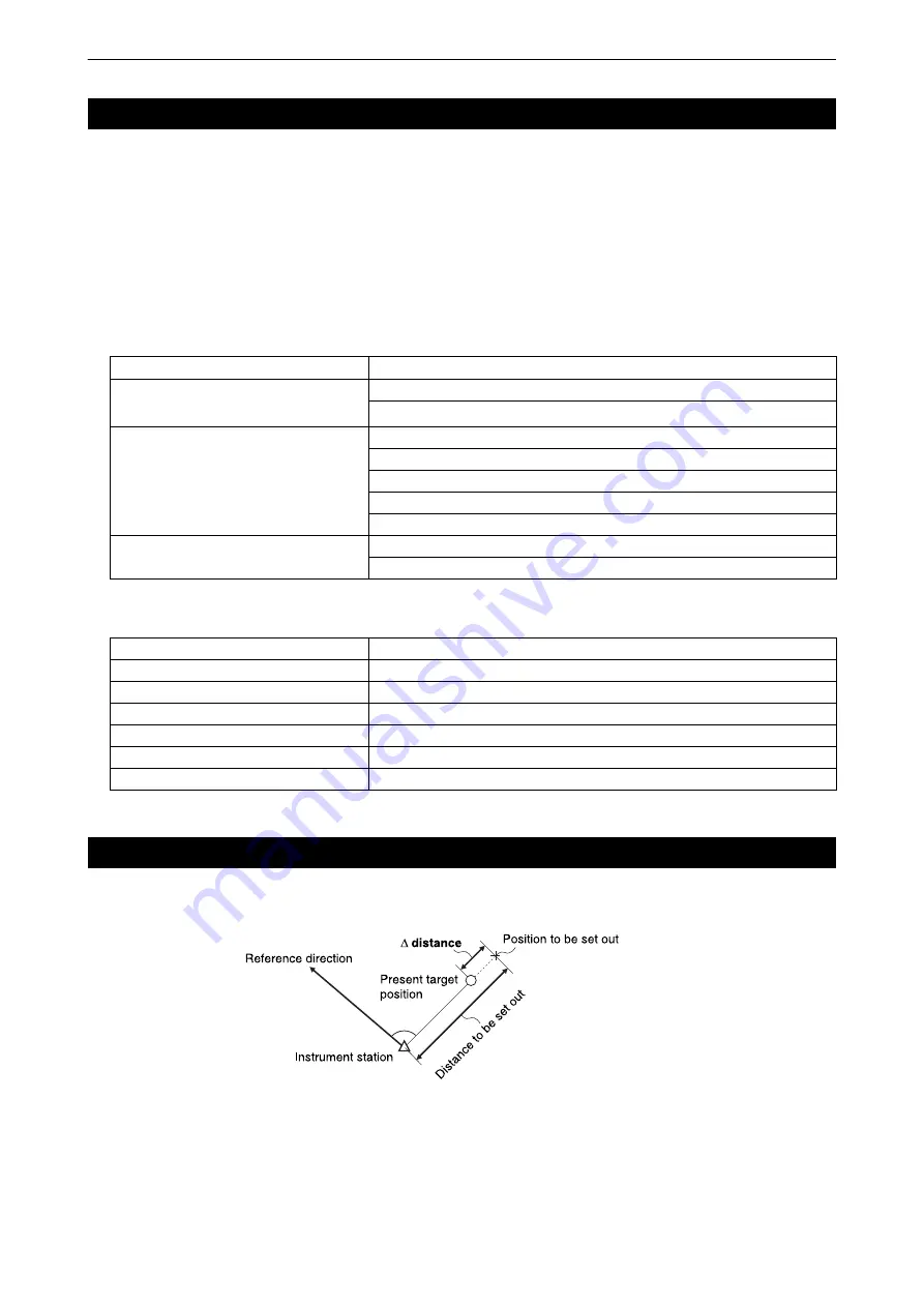 Sokkia iX-1001 Operator'S Manual Download Page 90