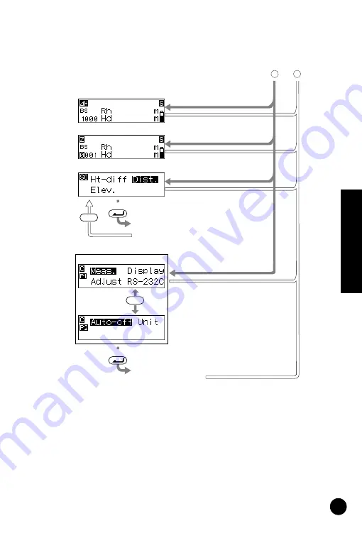 Sokkia SDL30 Operator'S Manual Download Page 18