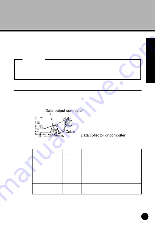 Sokkia SDL30 Operator'S Manual Download Page 54