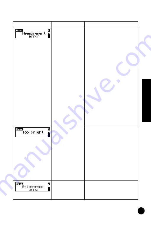 Sokkia SDL30 Operator'S Manual Download Page 62