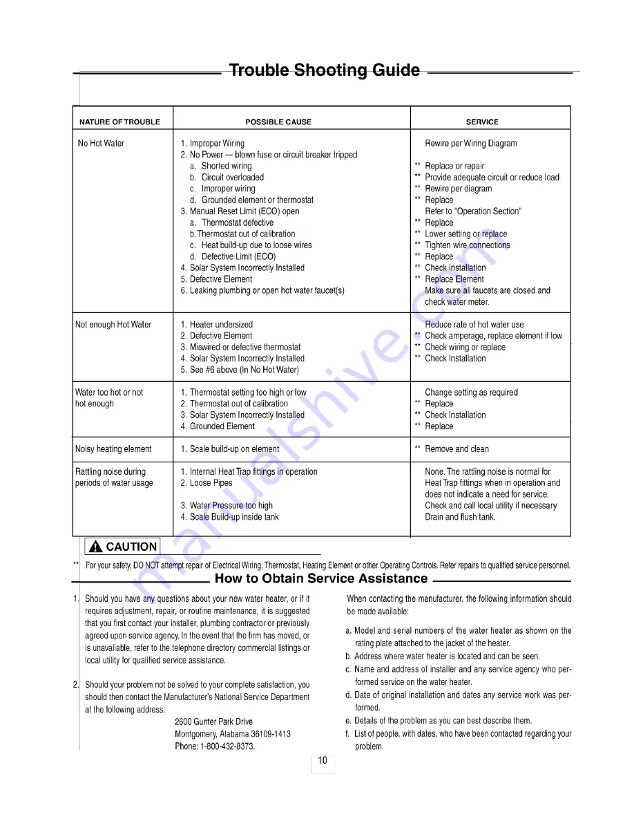 Sol-Reliant OG 300-2004008A Installation, Operation And Maintenance Manual Download Page 32