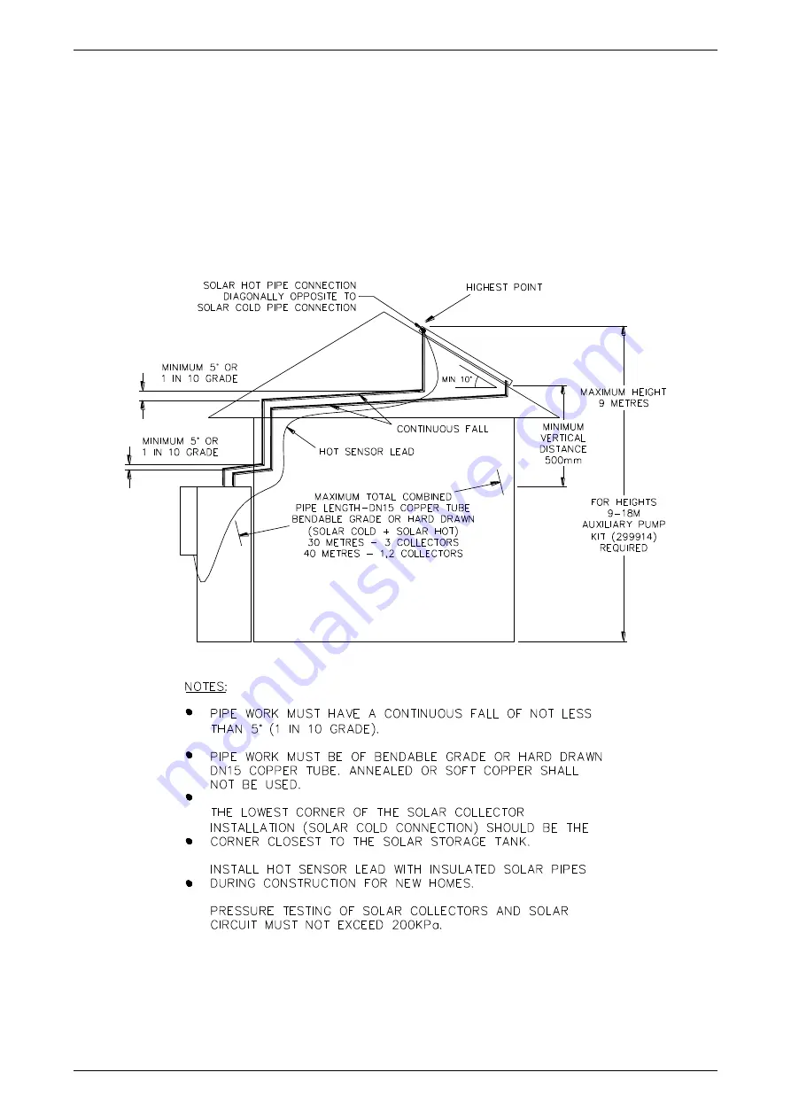 Solahart DBV 270 SM Owner'S Manual Download Page 32