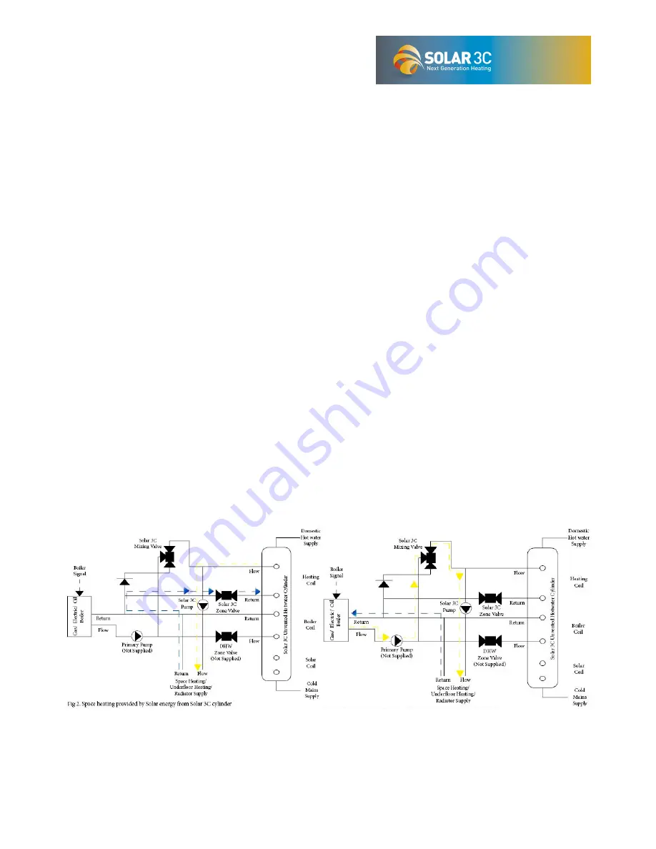 Solar 3C 3C382B Installation, User And Service Manual Download Page 28