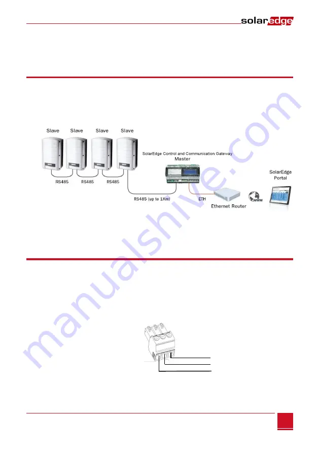 SolarEdge SE1000 Installation Manual Download Page 16