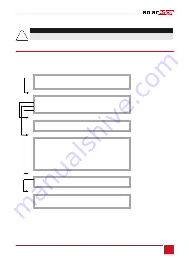 SolarEdge SE1000 Installation Manual Download Page 26